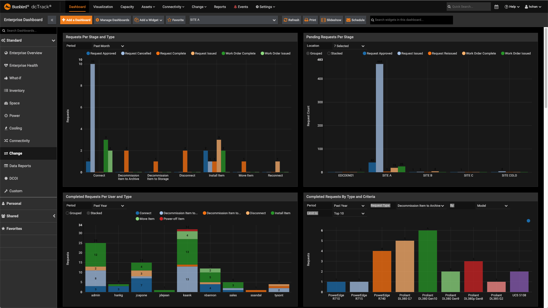 Change Dashboard (Dark Mode)