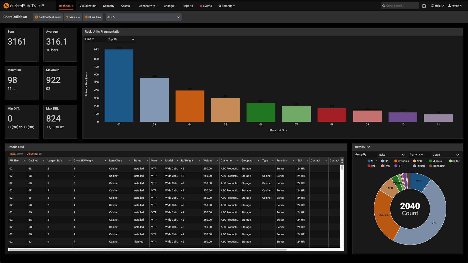Dashboard Widget Drill Down Report (Dark Mode)