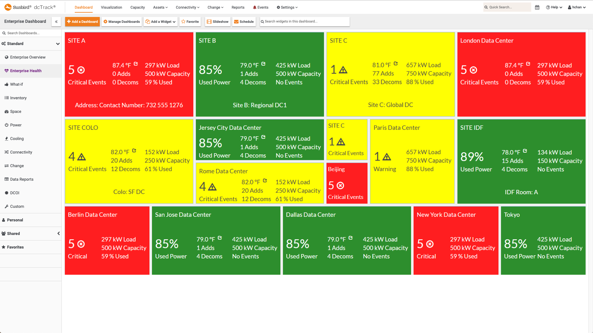 Enterprise Health Dashboard