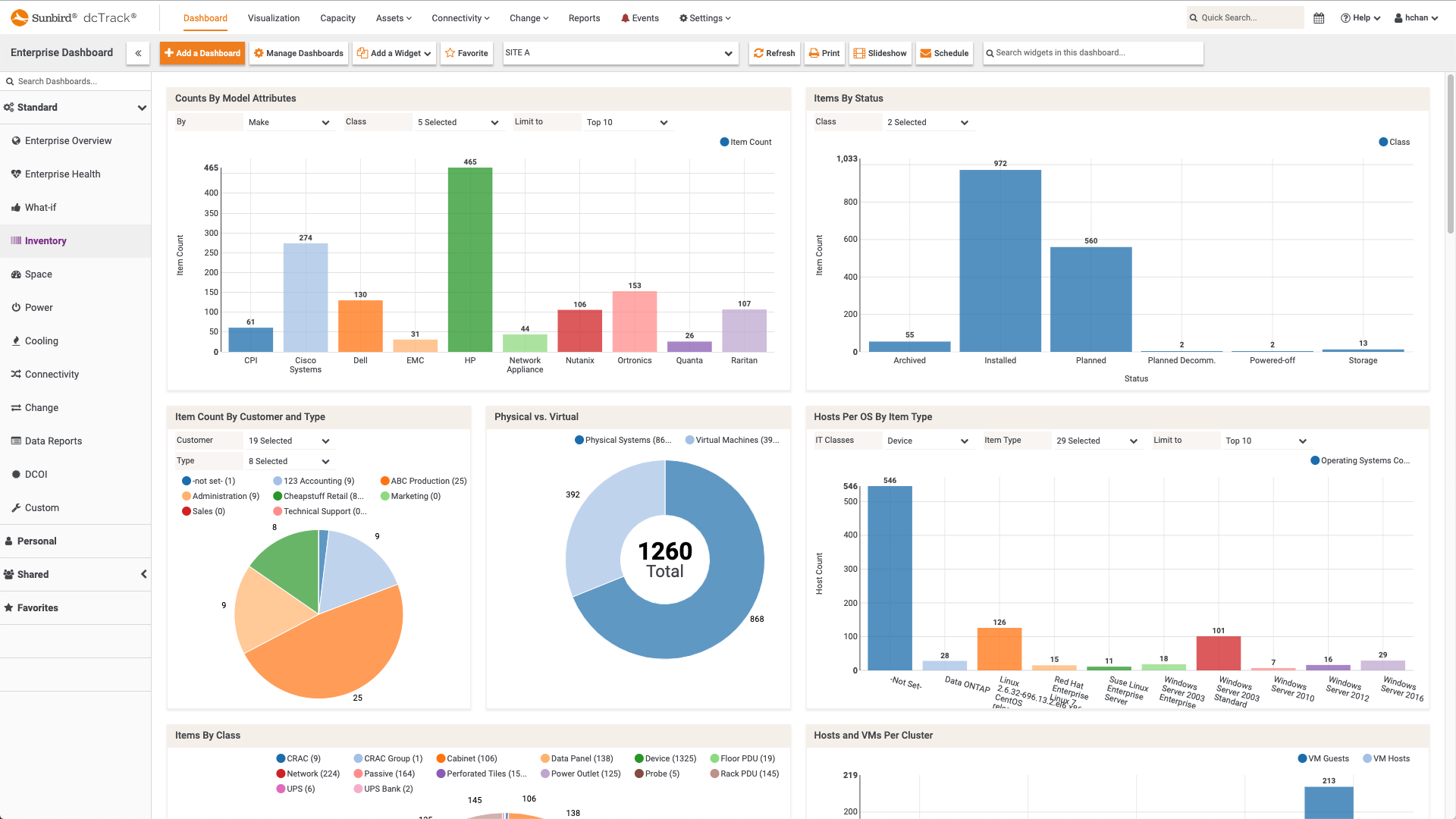 Inventory Dashboard