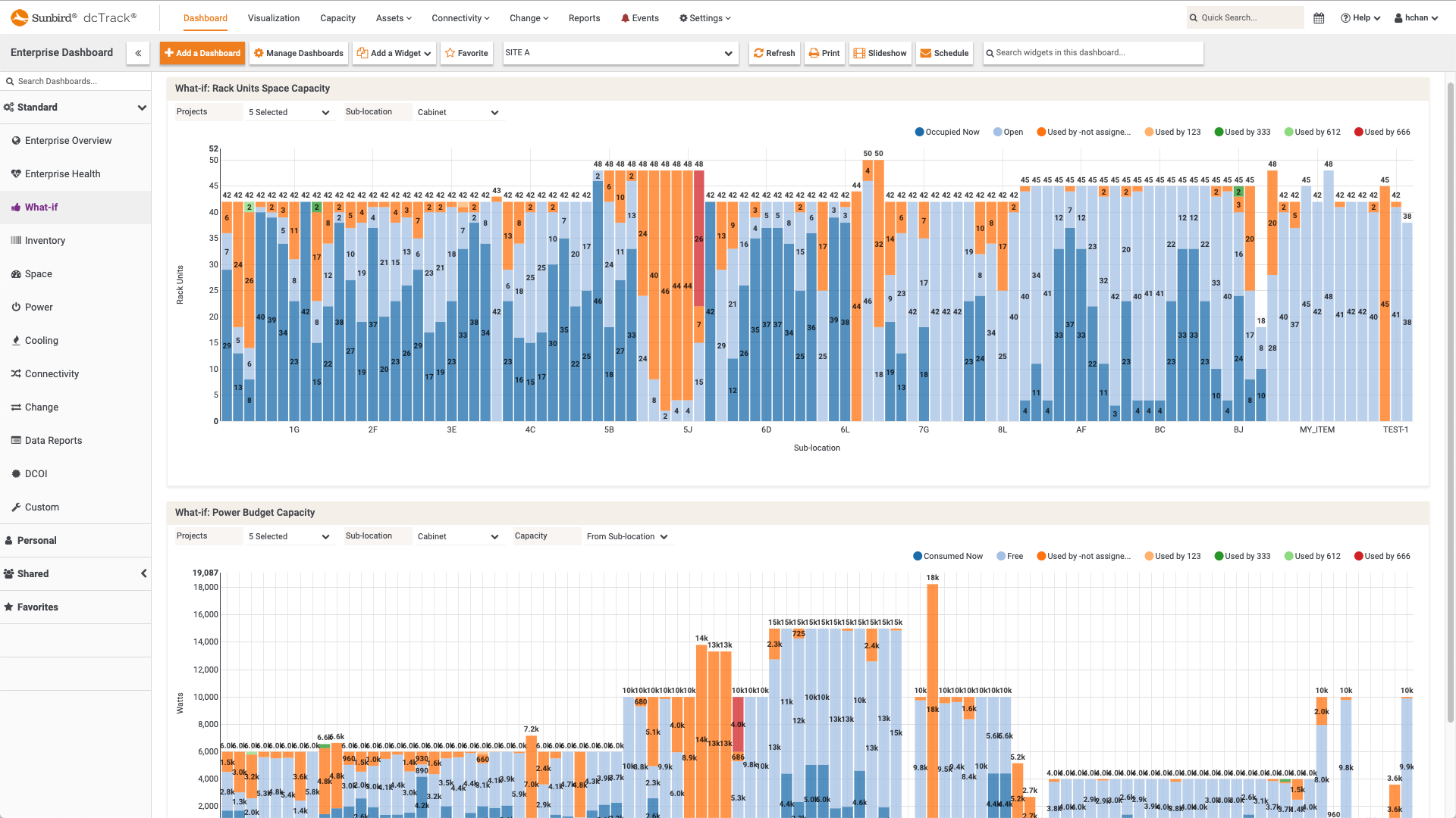 What If Analysis Dashboard